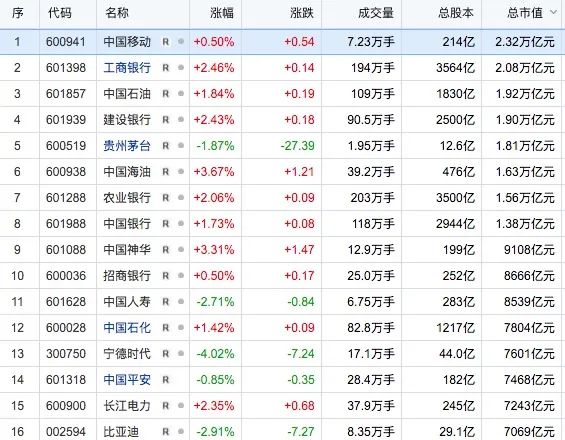 实控人被留置天微电子一字跌停！7200亿元巨头长江电力，历史新高 实控人被留置天微电子一字跌停！7200亿元巨头长江电力，历史新高 生活资讯