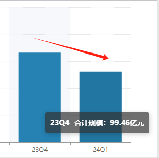 盘点主动权益基金上半年业绩|最熊基金中欧医疗创新A亏27.4%，万家行业优选亏24.96%（名单） 盘点主动权益基金上半年业绩|最熊基金中欧医疗创新A亏27.4%，万家行业优选亏24.96%（名单） 汽车服务
