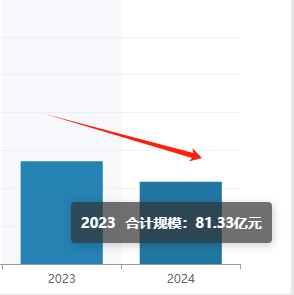 盘点主动权益基金上半年业绩|最熊基金中欧医疗创新A亏27.4%，万家行业优选亏24.96%（名单） 盘点主动权益基金上半年业绩|最熊基金中欧医疗创新A亏27.4%，万家行业优选亏24.96%（名单） 汽车服务