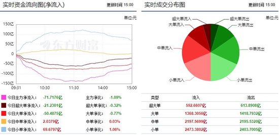 市场震荡反弹 通信设备等行业获主力增持！ 市场震荡反弹 通信设备等行业获主力增持！「市场震荡反弹什么意思」 家电资讯