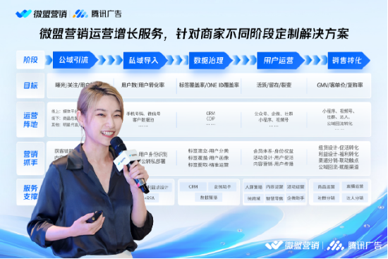 聚焦全域增长，微盟携手腾讯广告发起“服饰行业GGP生意增长计划” 聚焦全域增长，微盟携手腾讯广告发起“服饰行业GGP生意增长计划” 生活资讯