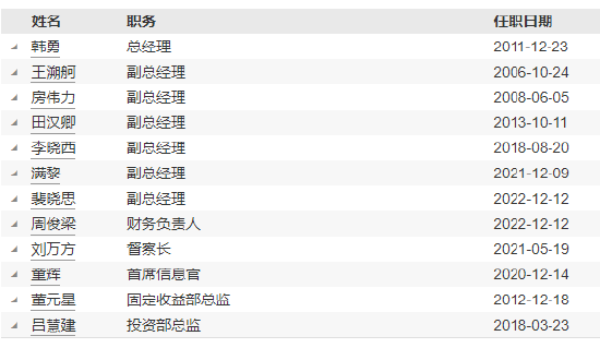华泰柏瑞基金新任王文慧、柳军为副总经理 华泰柏瑞基金新任王文慧、柳军为副总经理「华泰柏瑞基金高管」 汽车服务