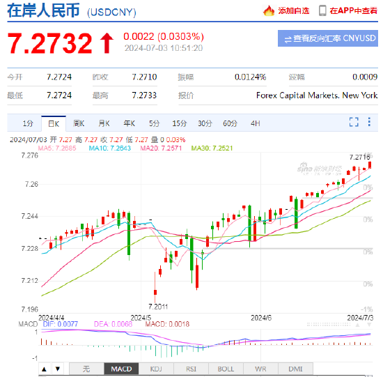 离岸人民币兑美元跌破7.31 离岸人民币兑美元跌破7.31「离岸人民币兑美元跌破7.31是多少」 维修服务