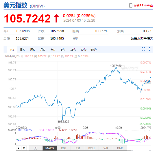 离岸人民币兑美元跌破7.31 离岸人民币兑美元跌破7.31「离岸人民币兑美元跌破7.31是多少」 维修服务