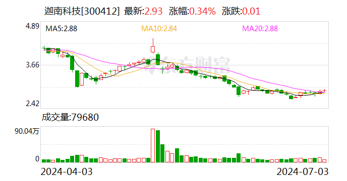 迦南科技实控人连续增持公司股份「迦南科技实控人连续增持公司股份多少」 汽车服务