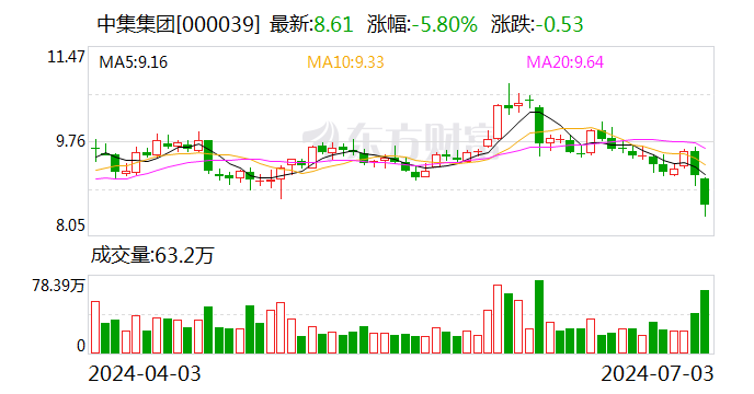 中集集团接受机构调研 集装箱在手订单已排满第三季度 中集集团接受机构调研 集装箱在手订单已排满第三季度「中集集团集装箱控股有限公司」 维修服务