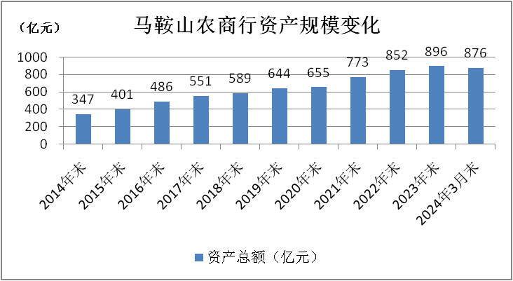 年内第三家银行，撤回IPO！什么信号？ 年内第三家银行，撤回IPO！什么信号？「年内第三家银行,撤回ipo!什么信号啊」 汽车服务