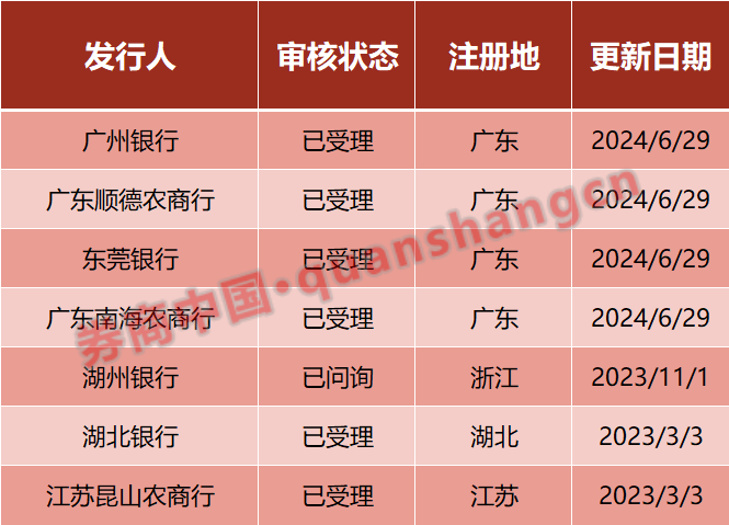 年内第三家银行，撤回IPO！什么信号？ 年内第三家银行，撤回IPO！什么信号？「年内第三家银行,撤回ipo!什么信号啊」 汽车服务