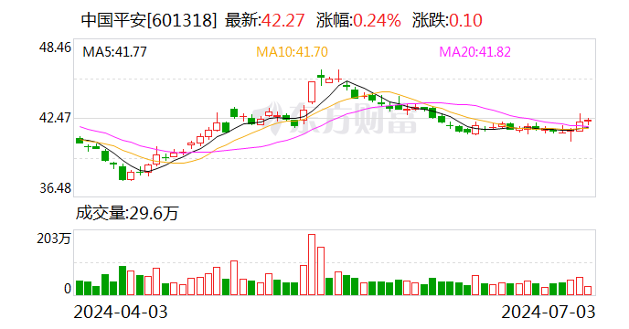 中国平安：陆金所将纳入公司合并报表范围 中国平安：陆金所将纳入公司合并报表范围「平安集团和陆金所关系」 生活资讯