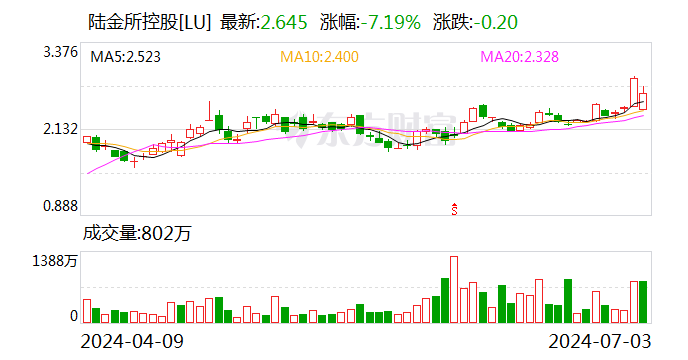 中国平安：陆金所将纳入公司合并报表范围 中国平安：陆金所将纳入公司合并报表范围「平安集团和陆金所关系」 生活资讯