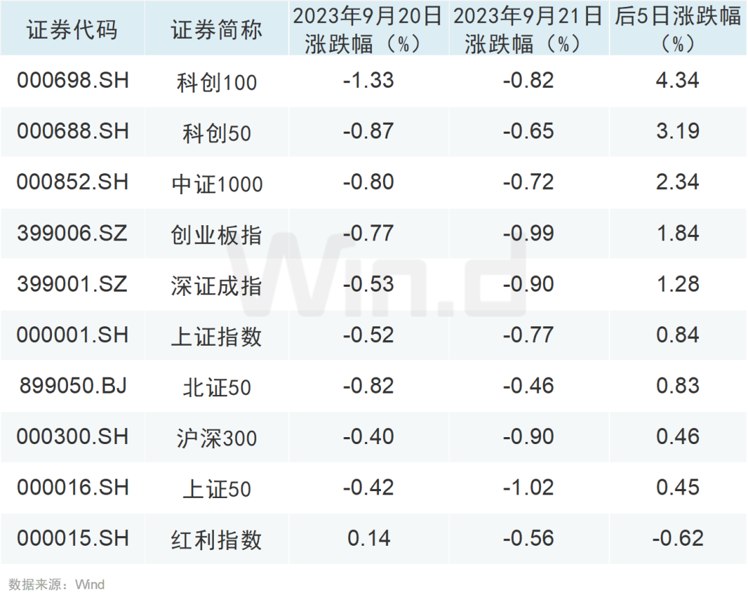 两市成交额不足6000亿！“1元股”大反攻，如何把握确定性行情？ 两市成交额不足6000亿！“1元股”大反攻，如何把握确定性行情？「一元股票2021」 家电资讯