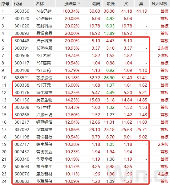 两市成交额不足6000亿！“1元股”大反攻，如何把握确定性行情？ 两市成交额不足6000亿！“1元股”大反攻，如何把握确定性行情？「一元股票2021」 家电资讯