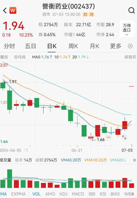 两市成交额不足6000亿！“1元股”大反攻，如何把握确定性行情？ 两市成交额不足6000亿！“1元股”大反攻，如何把握确定性行情？「一元股票2021」 家电资讯