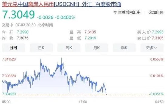 亚洲货币再次普贬，人民币跌破7.31重要关口 亚洲货币再次普贬，人民币跌破7.31重要关口「亚洲货币再次普贬,人民币跌破7.31重要关口的原因」 生活资讯