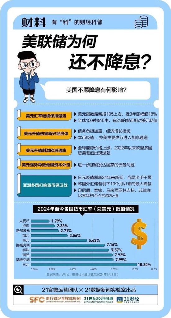 亚洲货币再次普贬，人民币跌破7.31重要关口 亚洲货币再次普贬，人民币跌破7.31重要关口「亚洲货币再次普贬,人民币跌破7.31重要关口的原因」 生活资讯