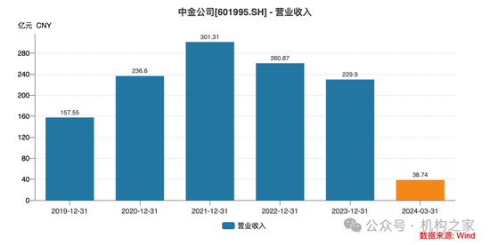 降薪传闻不断、撤否率高达47%！ 降薪传闻不断、撤否率高达47%！"投行贵族"中金公司压力空前 天气预报