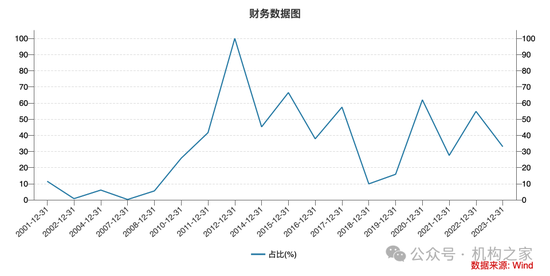 降薪传闻不断、撤否率高达47%！ 降薪传闻不断、撤否率高达47%！"投行贵族"中金公司压力空前 天气预报