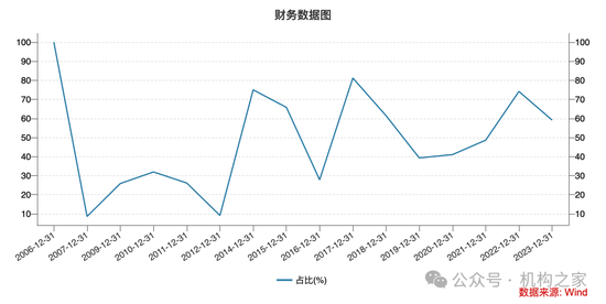 降薪传闻不断、撤否率高达47%！ 降薪传闻不断、撤否率高达47%！"投行贵族"中金公司压力空前 天气预报