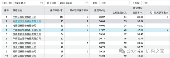 降薪传闻不断、撤否率高达47%！ 降薪传闻不断、撤否率高达47%！"投行贵族"中金公司压力空前 天气预报