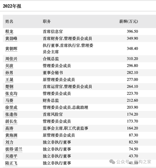 降薪传闻不断、撤否率高达47%！ 降薪传闻不断、撤否率高达47%！"投行贵族"中金公司压力空前 天气预报