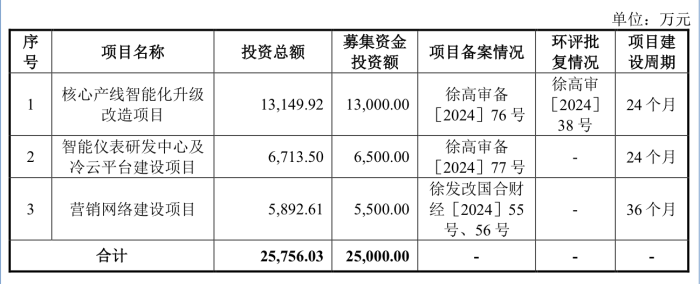 精创电气冲刺北交所：海外销售占比近五成、海关申报曾有不实 精创电气冲刺北交所：海外销售占比近五成、海关申报曾有不实「精创电气上市」 维修服务
