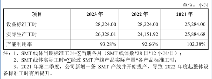 精创电气冲刺北交所：海外销售占比近五成、海关申报曾有不实 精创电气冲刺北交所：海外销售占比近五成、海关申报曾有不实「精创电气上市」 维修服务
