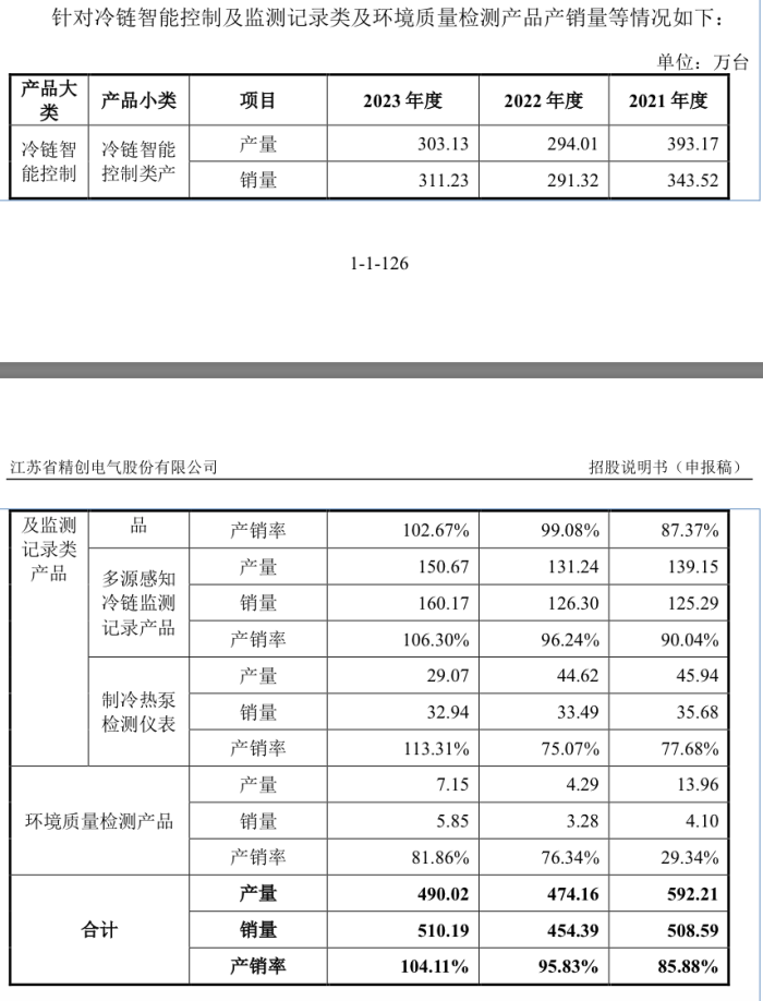 精创电气冲刺北交所：海外销售占比近五成、海关申报曾有不实 精创电气冲刺北交所：海外销售占比近五成、海关申报曾有不实「精创电气上市」 维修服务