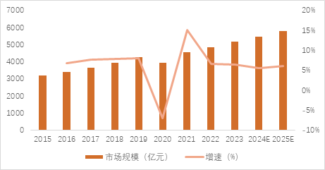 源达品牌化妆品专题研究：消费者肌肤护理和悦己意识不断增强，珀莱雅领跑国货美妆行业 源达品牌化妆品专题研究：消费者肌肤护理和悦己意识不断增强，珀莱雅领跑国货美妆行业 生活资讯