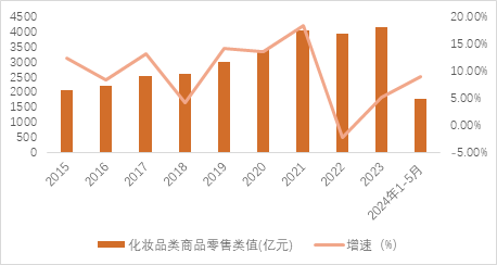 源达品牌化妆品专题研究：消费者肌肤护理和悦己意识不断增强，珀莱雅领跑国货美妆行业 源达品牌化妆品专题研究：消费者肌肤护理和悦己意识不断增强，珀莱雅领跑国货美妆行业 生活资讯