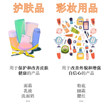 源达品牌化妆品专题研究：消费者肌肤护理和悦己意识不断增强，珀莱雅领跑国货美妆行业 源达品牌化妆品专题研究：消费者肌肤护理和悦己意识不断增强，珀莱雅领跑国货美妆行业 生活资讯