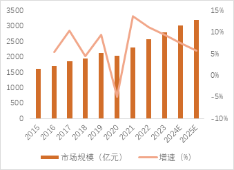 源达品牌化妆品专题研究：消费者肌肤护理和悦己意识不断增强，珀莱雅领跑国货美妆行业 源达品牌化妆品专题研究：消费者肌肤护理和悦己意识不断增强，珀莱雅领跑国货美妆行业 生活资讯