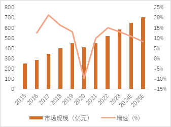 源达品牌化妆品专题研究：消费者肌肤护理和悦己意识不断增强，珀莱雅领跑国货美妆行业 源达品牌化妆品专题研究：消费者肌肤护理和悦己意识不断增强，珀莱雅领跑国货美妆行业 生活资讯