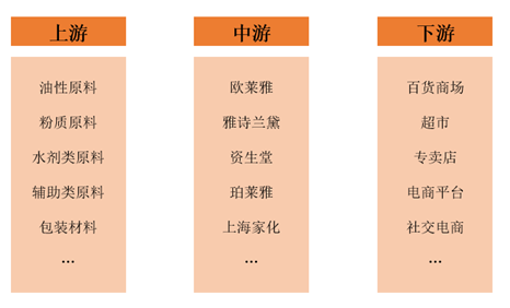 源达品牌化妆品专题研究：消费者肌肤护理和悦己意识不断增强，珀莱雅领跑国货美妆行业 源达品牌化妆品专题研究：消费者肌肤护理和悦己意识不断增强，珀莱雅领跑国货美妆行业 生活资讯