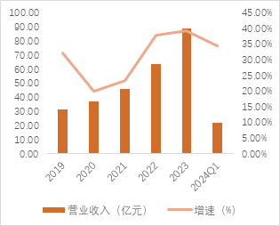 源达品牌化妆品专题研究：消费者肌肤护理和悦己意识不断增强，珀莱雅领跑国货美妆行业 源达品牌化妆品专题研究：消费者肌肤护理和悦己意识不断增强，珀莱雅领跑国货美妆行业 生活资讯