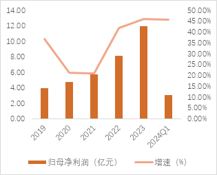 源达品牌化妆品专题研究：消费者肌肤护理和悦己意识不断增强，珀莱雅领跑国货美妆行业 源达品牌化妆品专题研究：消费者肌肤护理和悦己意识不断增强，珀莱雅领跑国货美妆行业 生活资讯