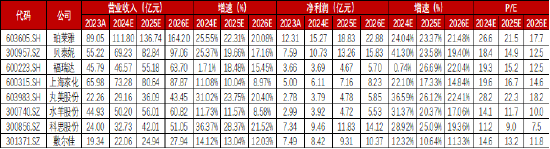源达品牌化妆品专题研究：消费者肌肤护理和悦己意识不断增强，珀莱雅领跑国货美妆行业 源达品牌化妆品专题研究：消费者肌肤护理和悦己意识不断增强，珀莱雅领跑国货美妆行业 生活资讯