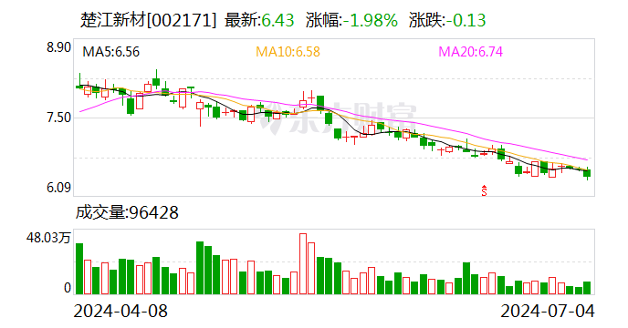 楚江新材：约361.31万股限售股7月10日解禁「楚江新材解禁时间」 汽车服务