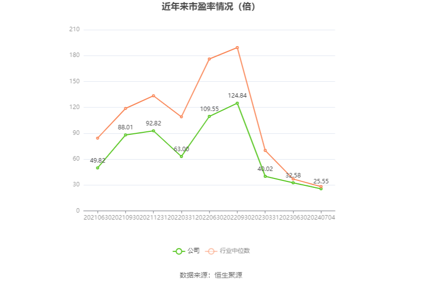 德业股份：预计2024年上半年净利11.83亿元-12.83亿元 德业股份：预计2024年上半年净利11.83亿元-12.83亿元「德业股份2020年业绩」 维修服务