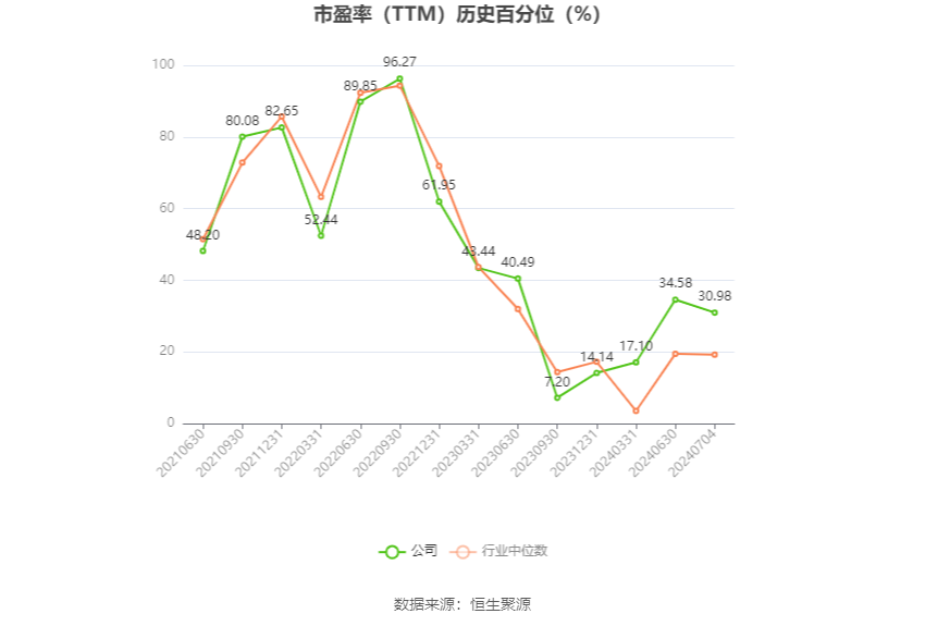 德业股份：预计2024年上半年净利11.83亿元-12.83亿元 德业股份：预计2024年上半年净利11.83亿元-12.83亿元「德业股份2020年业绩」 维修服务