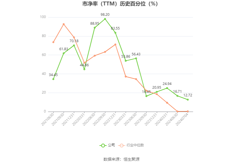 德业股份：预计2024年上半年净利11.83亿元-12.83亿元 德业股份：预计2024年上半年净利11.83亿元-12.83亿元「德业股份2020年业绩」 维修服务