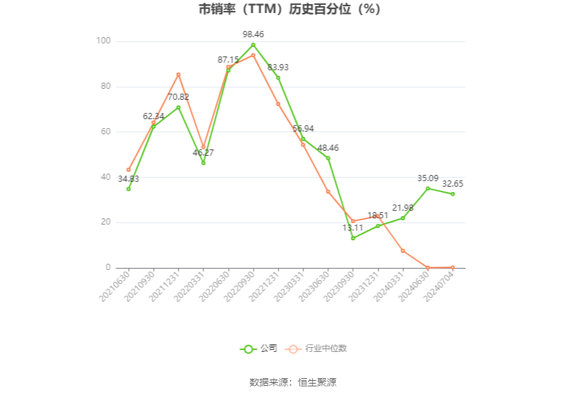 德业股份：预计2024年上半年净利11.83亿元-12.83亿元 德业股份：预计2024年上半年净利11.83亿元-12.83亿元「德业股份2020年业绩」 维修服务