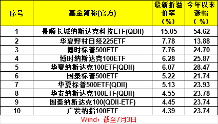 超400次风险提示！「超400次风险提示什么意思」 维修服务