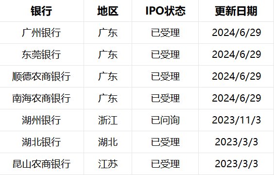 半年3家折戟，连续30个月无银行上市！广东中小银行能否A股突围「广东银行业」 维修服务