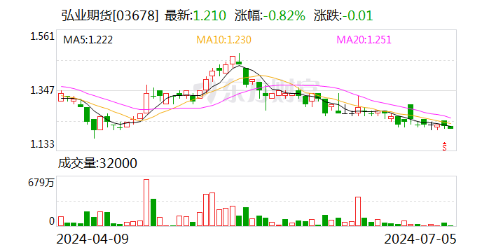 储开荣被选举为弘业期货董事长 储开荣被选举为弘业期货董事长「弘业期货总经理」 生活资讯