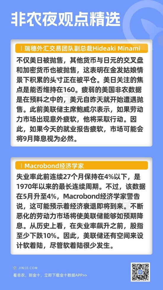 机构分析师对本次非农有何高见？ 机构分析师对本次非农有何高见？ 天气预报