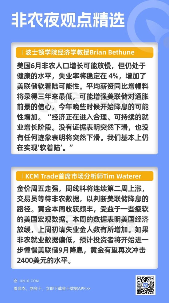 机构分析师对本次非农有何高见？ 机构分析师对本次非农有何高见？ 天气预报