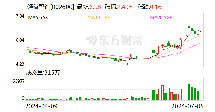 领益智造：预计上半年净利同比下降37.51%-45.52%「领益智造半年度业绩预告」 维修服务