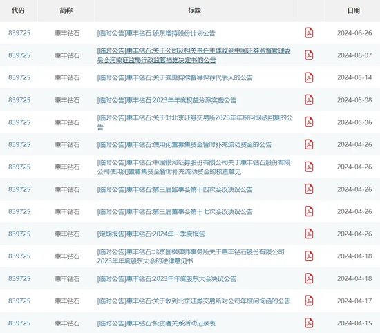 非IPO项目，头部律所国枫警示+记档，“抠字眼”还是“有内情”？ 非IPO项目，头部律所国枫警示+记档，“抠字眼”还是“有内情”？ 维修服务