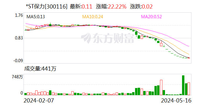 *ST保力：深交所决定终止公司股票上市交易「深交所保荐业务指引」 汽车服务