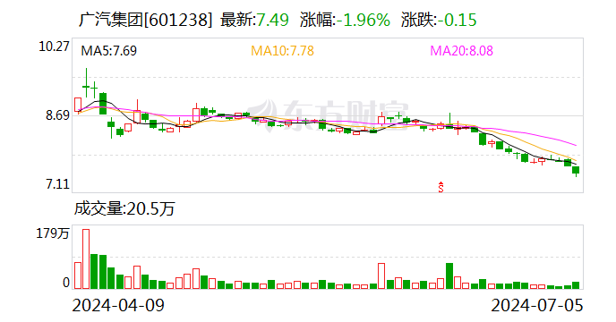 广汽集团与亿航智能 签了！事关低空飞行器 广汽集团与亿航智能 签了！事关低空飞行器「广东亿航新能源有限公司」 维修服务